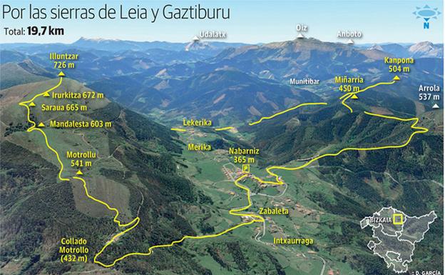 rutas de montana